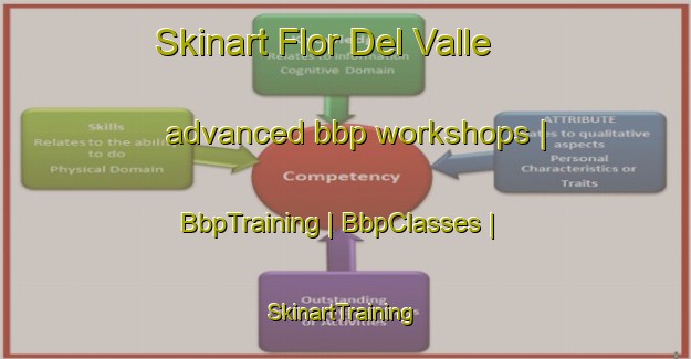 Skinart Flor Del Valle advanced bbp workshops | BbpTraining | BbpClasses | SkinartTraining-Honduras